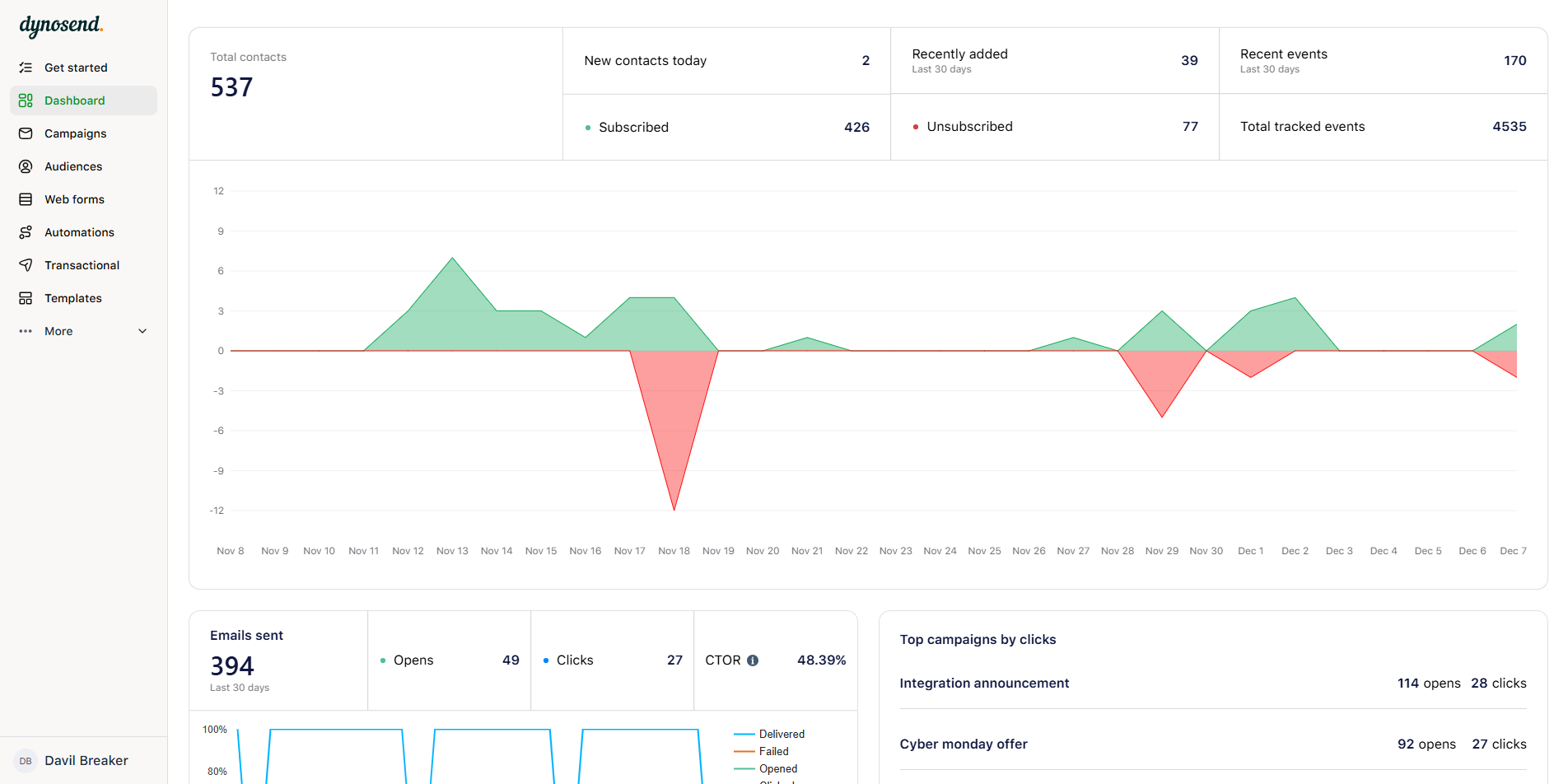 Dynosend screenshot