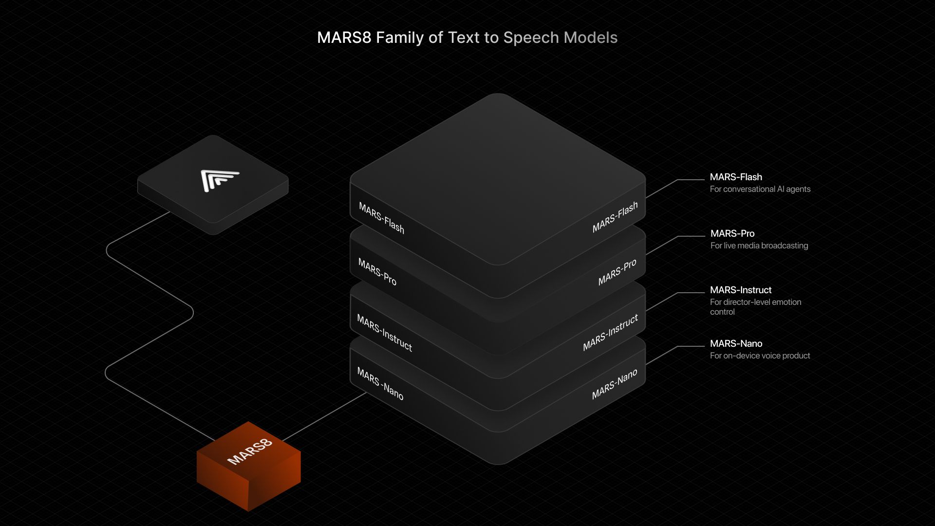MARS8 Text to Speech AI Models screenshot