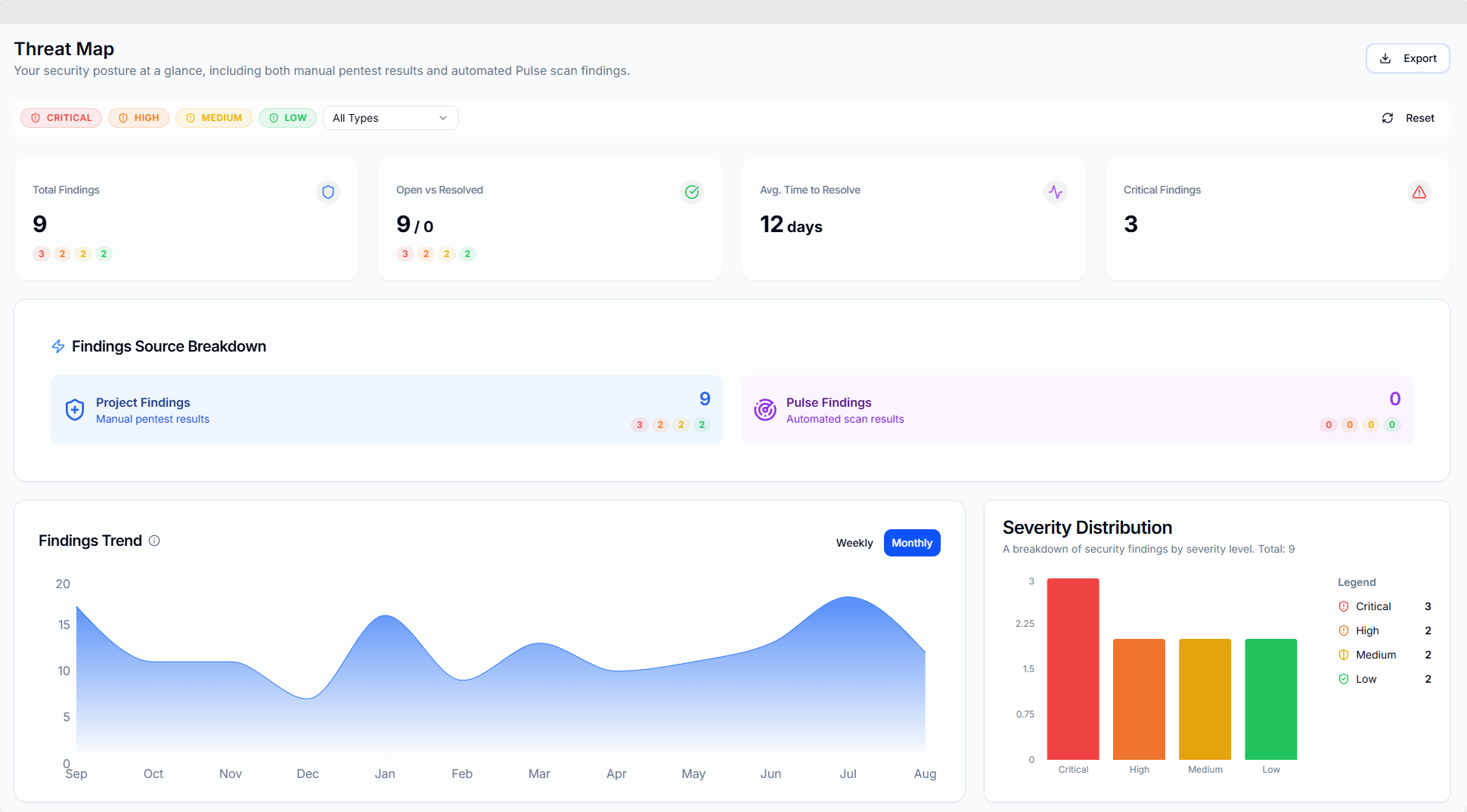 Pentestly.io screenshot